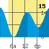 Skagway tide chart for Saturday, July 15, 2023