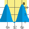 Skagway tide chart for Saturday, July 8, 2023