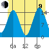 Skagway tide chart for Sunday, July 9, 2023