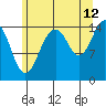 Skagway tide chart for Saturday, August 12, 2023