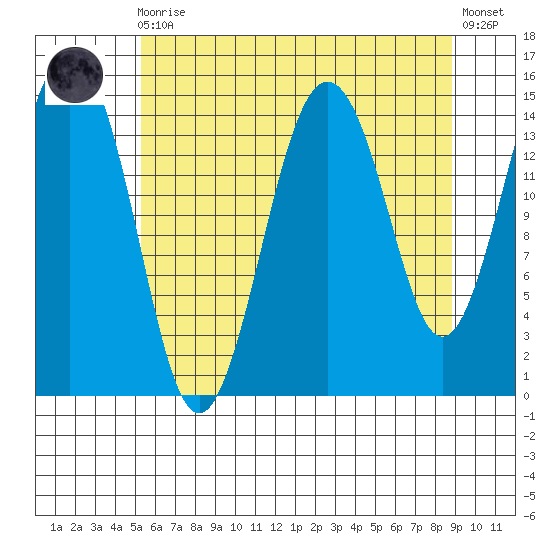 Skagway tide chart for Wednesday, August 16, 2023