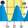Skagway tide chart for Wednesday, August 16, 2023