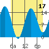 Skagway tide chart for Thursday, August 17, 2023
