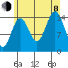 Skagway tide chart for Tuesday, August 8, 2023