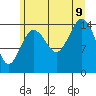 Skagway tide chart for Wednesday, August 9, 2023