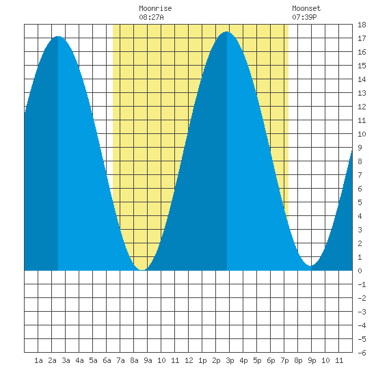 Skagway tide chart for Saturday, September 16, 2023