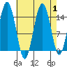 Skagway tide chart for Friday, September 1, 2023