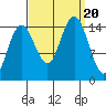 Skagway tide chart for Wednesday, September 20, 2023
