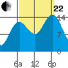 Skagway tide chart for Friday, September 22, 2023