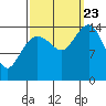Skagway tide chart for Saturday, September 23, 2023