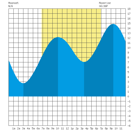Skagway tide chart for Sunday, September 24, 2023