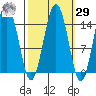 Skagway tide chart for Friday, September 29, 2023