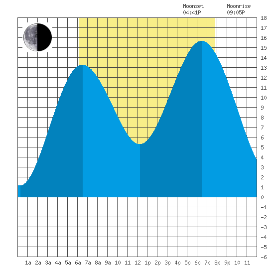 Skagway tide chart for Wednesday, September 6, 2023