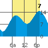 Skagway tide chart for Thursday, September 7, 2023
