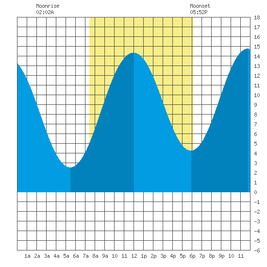 Skagway tide chart for Tuesday, October 10, 2023