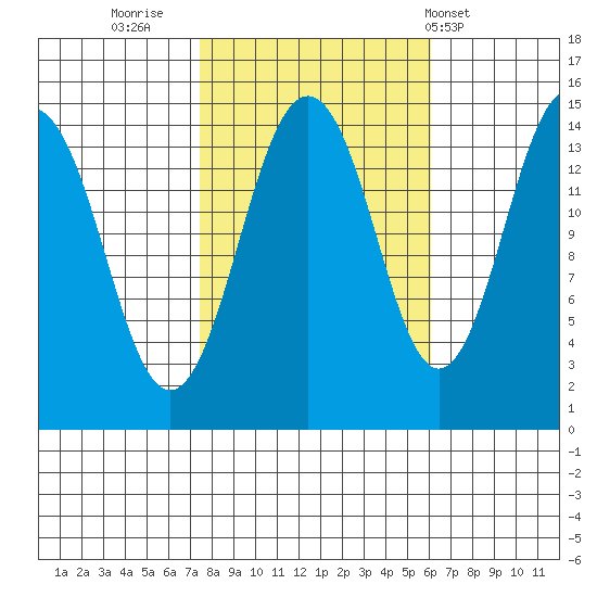 Skagway tide chart for Wednesday, October 11, 2023