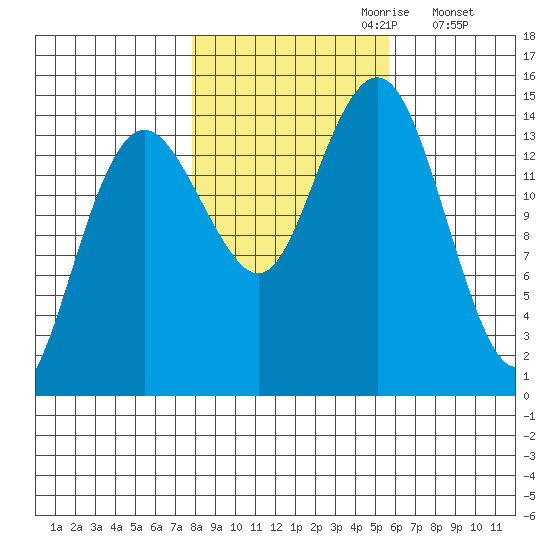 Skagway tide chart for Friday, October 20, 2023