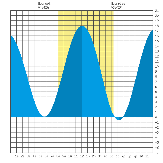 Skagway tide chart for Thursday, October 26, 2023