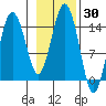 Skagway tide chart for Monday, October 30, 2023