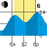 Skagway tide chart for Friday, October 6, 2023