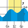 Skagway tide chart for Saturday, October 7, 2023