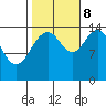 Skagway tide chart for Sunday, October 8, 2023
