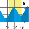 Skagway tide chart for Monday, October 9, 2023