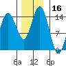 Skagway tide chart for Thursday, November 16, 2023