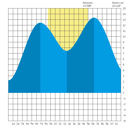 Skagway tide chart for Saturday, November 4, 2023