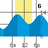 Skagway tide chart for Monday, November 6, 2023