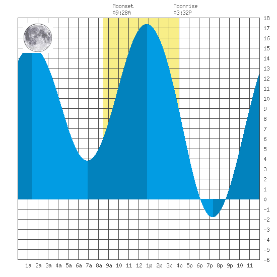Skagway tide chart for Thursday, January 25, 2024
