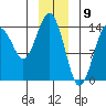 Skagway tide chart for Tuesday, January 9, 2024