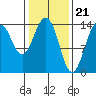 Skagway tide chart for Wednesday, February 21, 2024