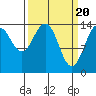 Skagway tide chart for Wednesday, March 20, 2024