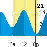 Skagway tide chart for Thursday, March 21, 2024