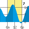 Skagway tide chart for Thursday, March 7, 2024