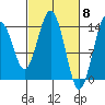 Skagway tide chart for Friday, March 8, 2024