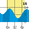Skagway tide chart for Tuesday, April 16, 2024