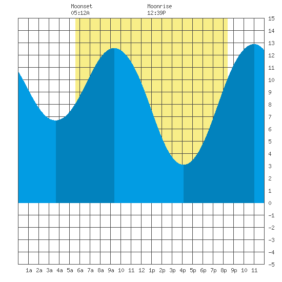 Skagway tide chart for Wednesday, April 17, 2024