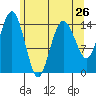 Skagway tide chart for Friday, April 26, 2024