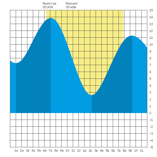 Skagway tide chart for Tuesday, April 2, 2024