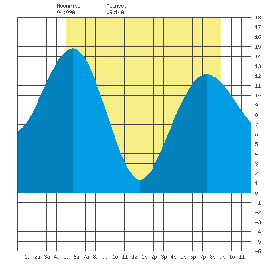 Skagway tide chart for Tuesday, April 30, 2024