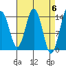 Skagway tide chart for Saturday, April 6, 2024