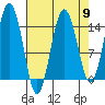 Skagway tide chart for Tuesday, April 9, 2024