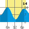 Skagway tide chart for Tuesday, May 14, 2024