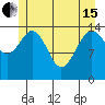 Skagway tide chart for Wednesday, May 15, 2024