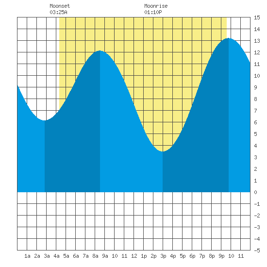 Skagway tide chart for Thursday, May 16, 2024