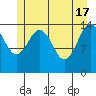 Skagway tide chart for Friday, May 17, 2024