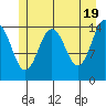 Skagway tide chart for Sunday, May 19, 2024