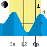 Skagway tide chart for Wednesday, May 1, 2024